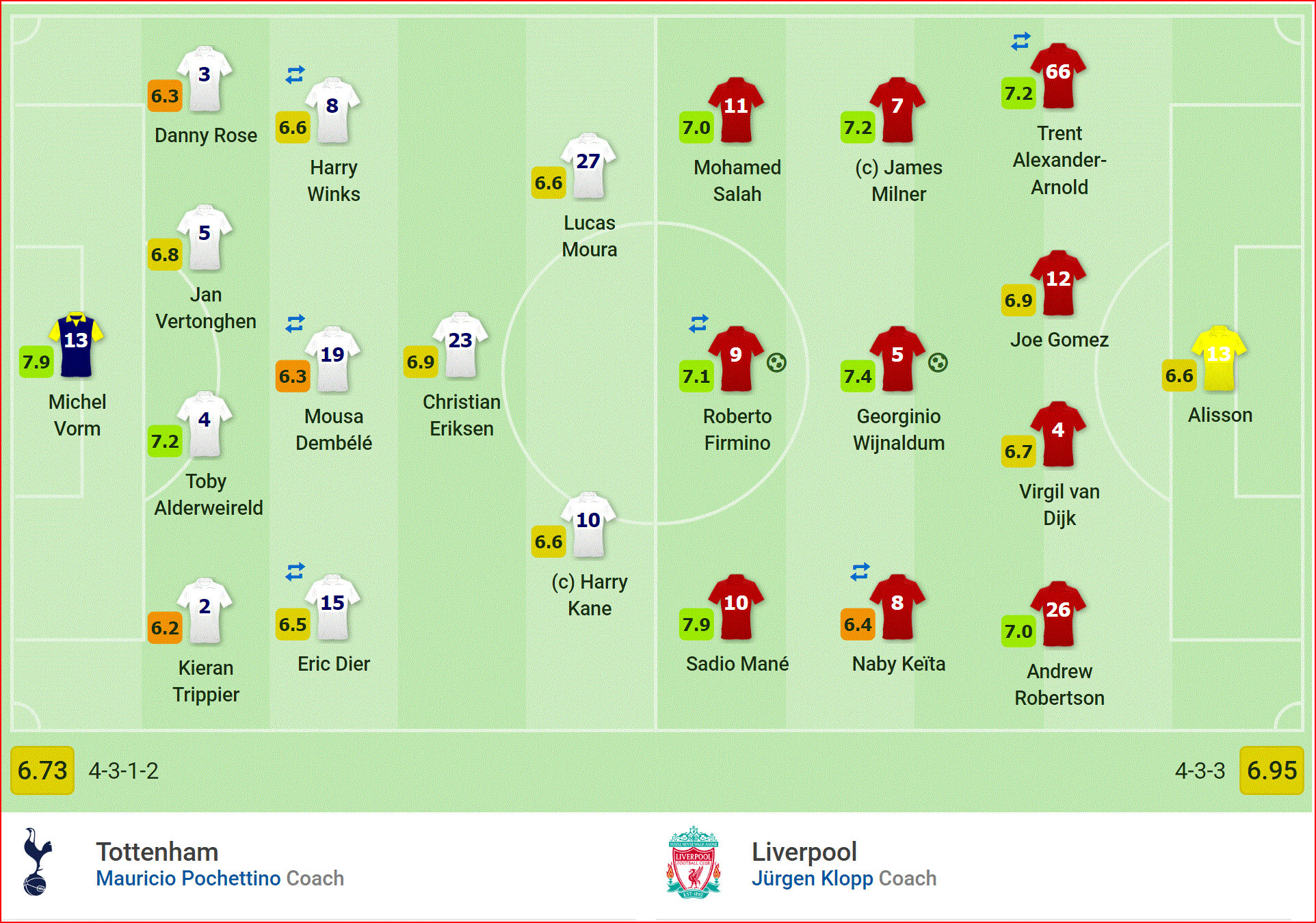 Nhận định Tottenham vs Liverpool (2h00, 2/6) Chung kết Champions League: Cuộc chơi đầy toan tính - Ảnh 4.