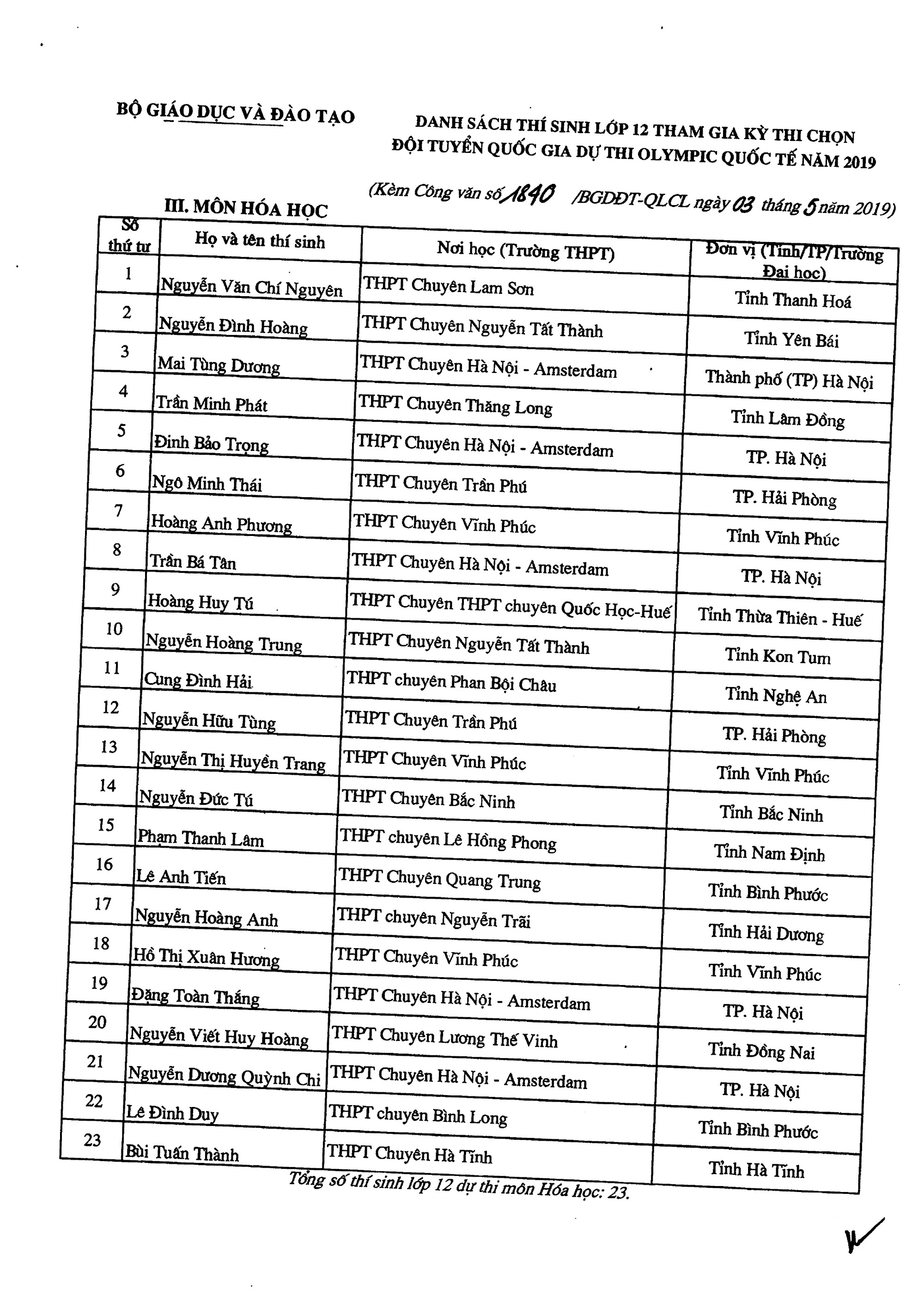 Danh sách 134 thí sinh được miễn thi THPT quốc gia và tuyển thẳng vào đại học năm 2019 - Ảnh 3.