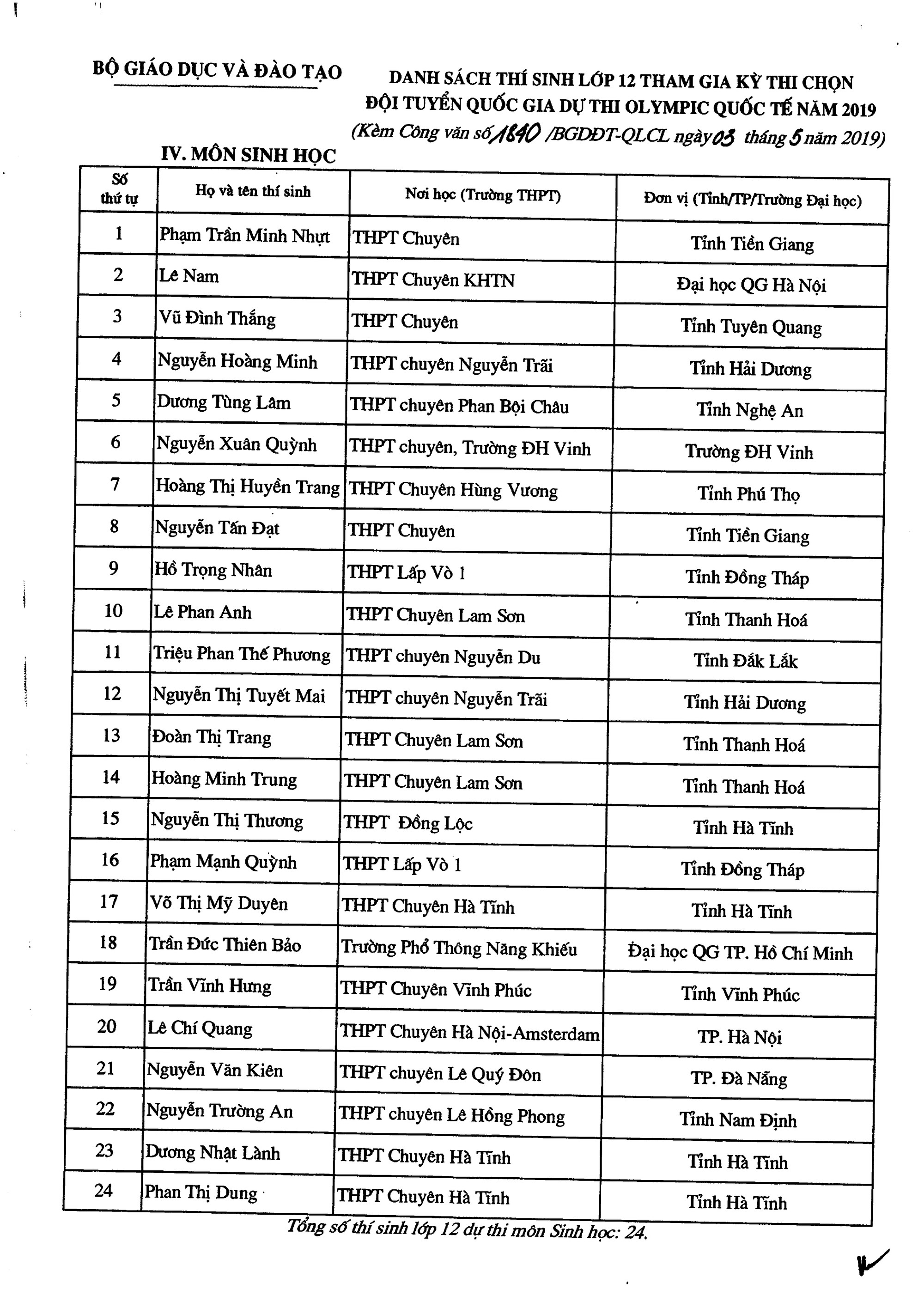 Danh sách 134 thí sinh được miễn thi THPT quốc gia và tuyển thẳng vào đại học năm 2019 - Ảnh 4.