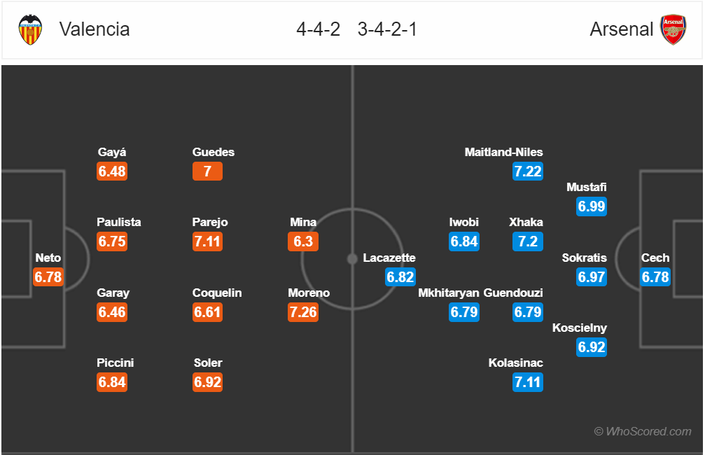 Nhận định Valencia vs Arsenal (2h00, 10/5): Pháo thủ cảnh giác - Ảnh 2.
