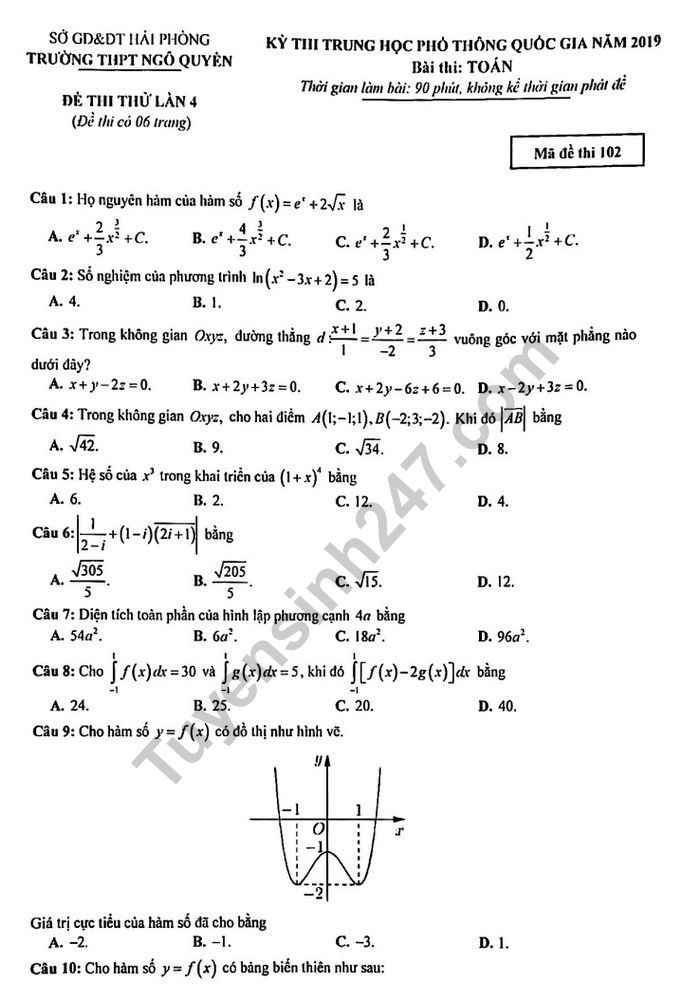 Đề thi thử THPT quốc gia 2019 môn Toán trường THPT Ngô Quyền lần 4 - Ảnh 1.