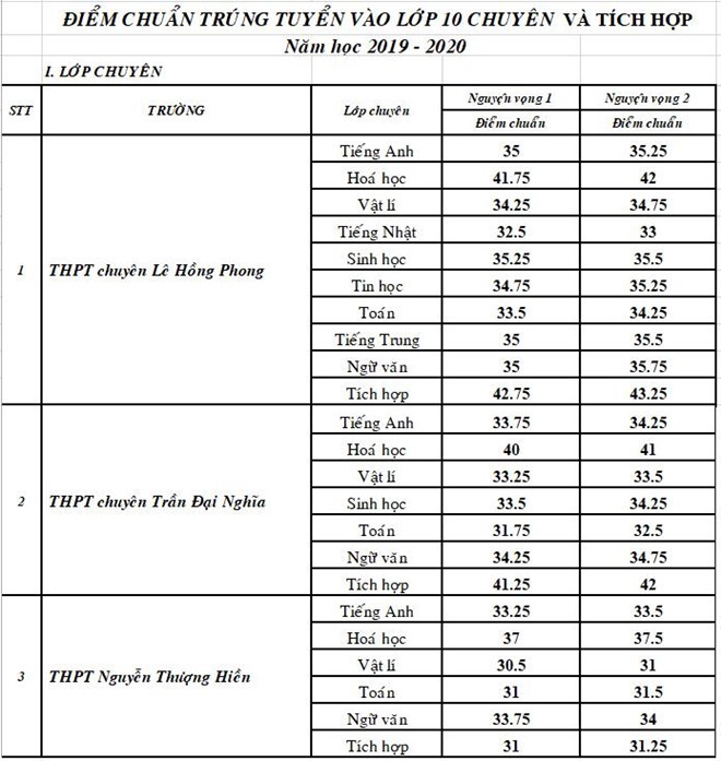 chuyen-1