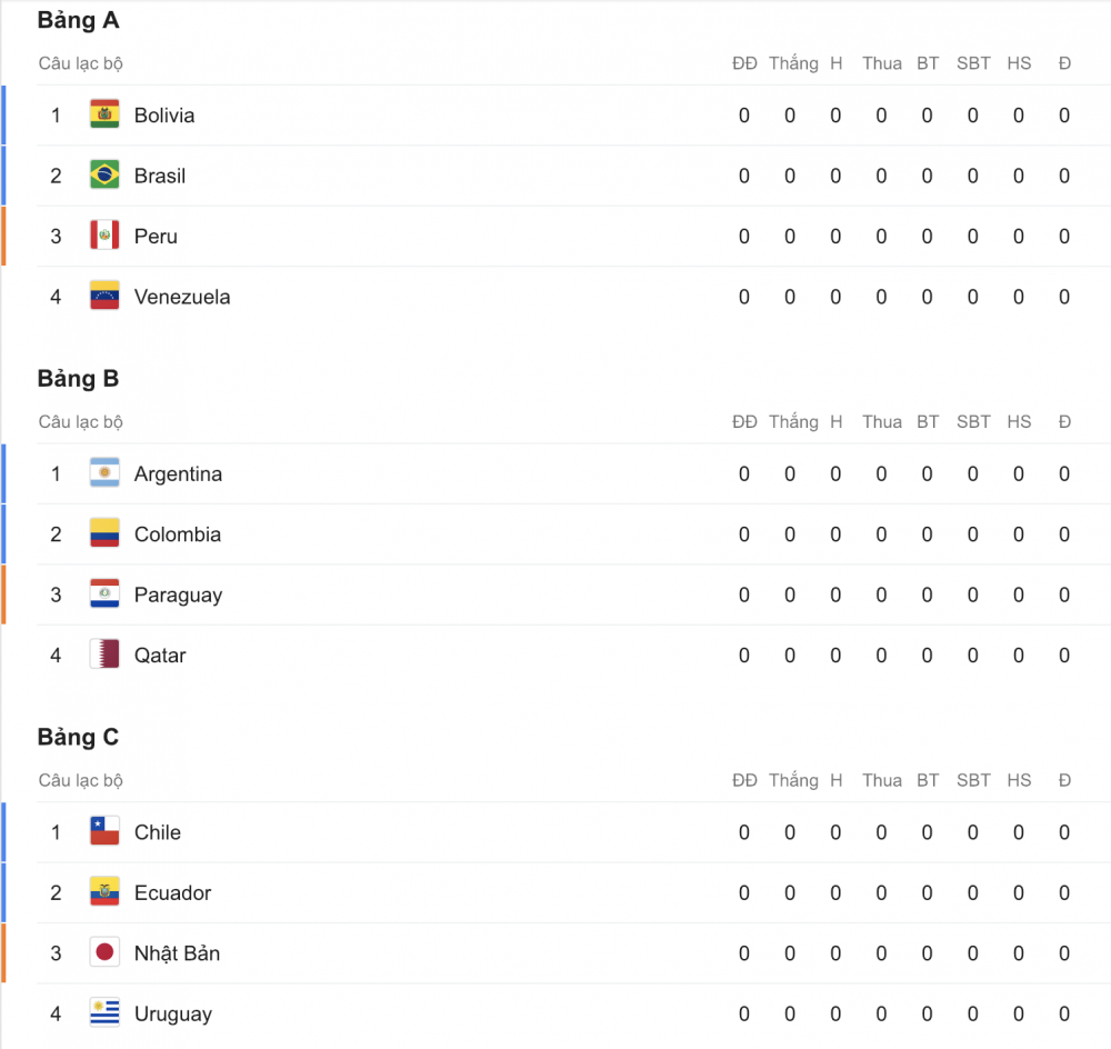 Lịch thi đấu Copa America 2019 mới nhất - Ảnh 4.