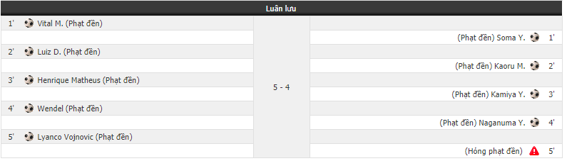 Trực tiếp bóng đá U22 Brazil vs U22 Nhật Bản, 21h00 15/6: Chung kết Toulon Tournament - Ảnh 1.