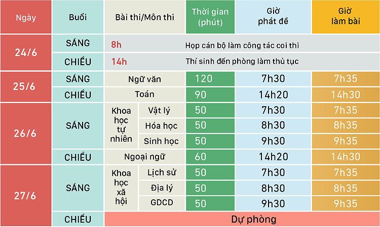 lich_thi_thpt_quoc_gia_2019_rxld