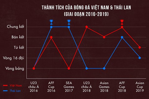 Việt Nam vs Thái Lan - người Thái không thể chấp nhận là số 2? - Ảnh 8.
