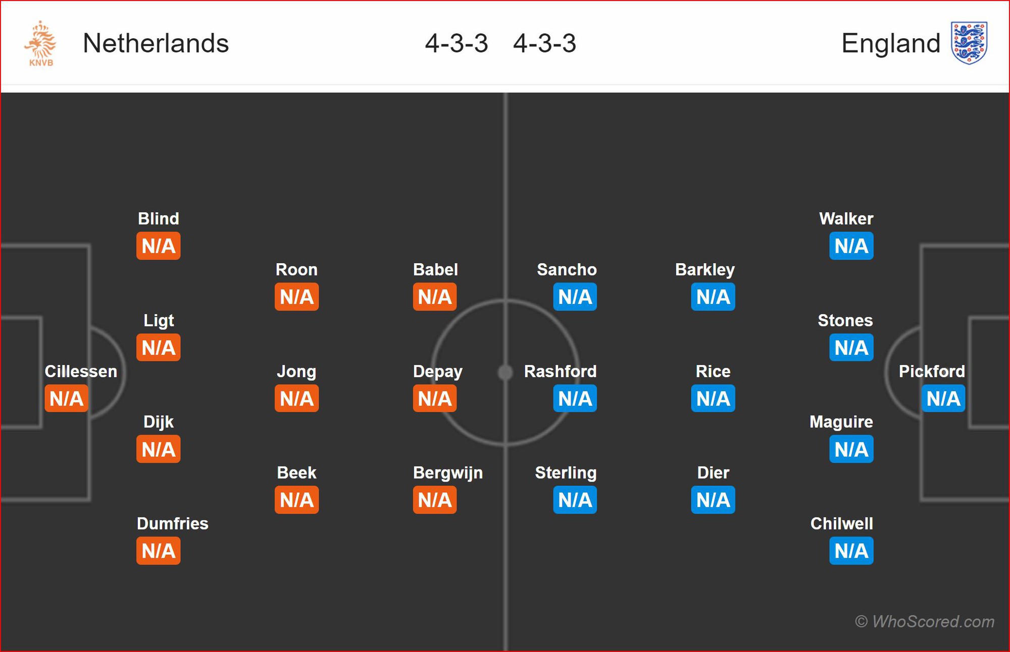 Nhận định bóng đá Hà Lan vs Anh (1h45, 7/6) Bán kết UEFA Nations League: Van Dijk, Kane tái hiện đêm Madrid - Ảnh 5.