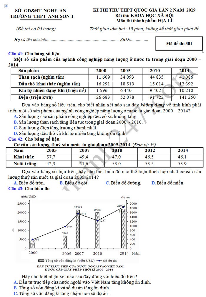 Đề thi thử THPT quốc gia 2019 môn Địa lí THPT Anh Sơn 1 lần 2 - Ảnh 1.