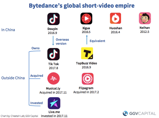Bytedance-empire