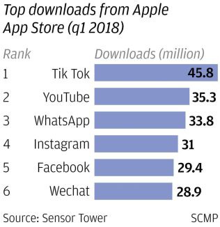 Top-apps-992x1024
