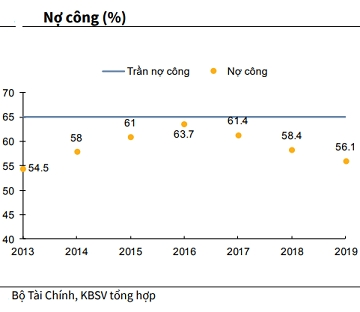 Bức tranh tài khoá Việt Nam năm 2020 - Ảnh 3.