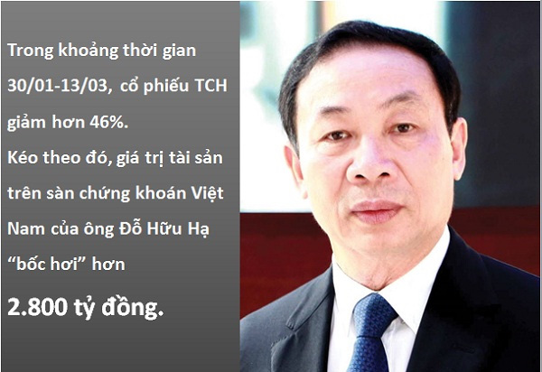 Các tỉ phú Việt Nam đã thiệt hại bao nhiêu từ đầu mùa dịch Covid-19? - Ảnh 4.