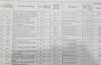 dh kinh te cong bo diem chuan nam 2018 cao nhat 2705