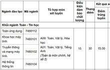 Điểm chuẩn 2018 vào ĐH Thăng Long