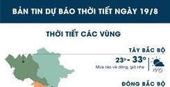 Sài Gòn mưa lớn nguy cơ ngập, Hà Nội và Đà Nẵng mưa dông