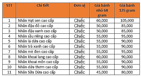 gia banh trung thu nguyen son 2018 kham pha ben trong hop banh co gia hon 11 trieu dong