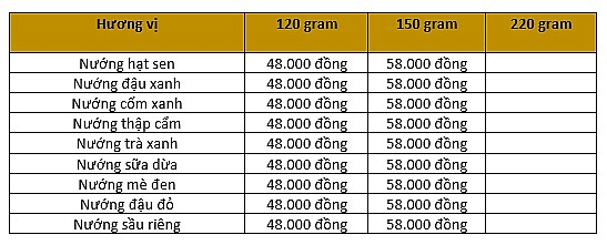 gia banh trung thu thu huong 2018 doc dao hop banh thanh am co the phat ra nhac