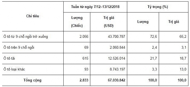 o to thai lan indonesia nhat ban chiem linh thi truong xe nhap khau tai viet nam