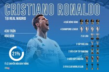 Ronaldo: Siêu sao 33 tuổi trong cơ thể chàng trai 20 tuổi