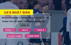 Olympic Nhật Bản tuyên bố bất ngờ trước thềm ASIAD
