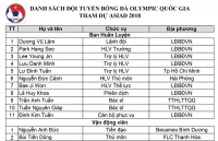 diem chuan nao cho hlv park hang seo tai asiad 2018