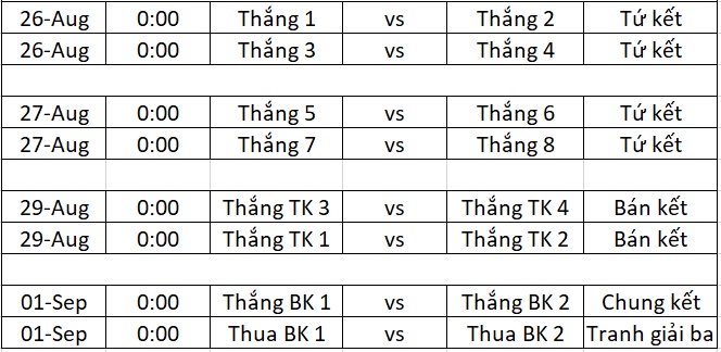cap nhat toan bo lich thi dau bong da nam asiad 2018