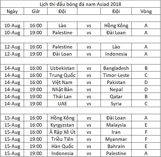 cap nhat toan bo lich thi dau bong da nam asiad 2018