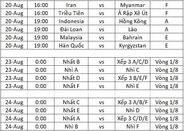 cap nhat toan bo lich thi dau bong da nam asiad 2018