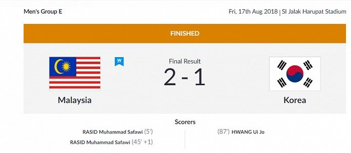 u23 han quoc thua soc u23 malaysia viet nam khong can quyet chien voi nhat ban o luot dau cuoi
