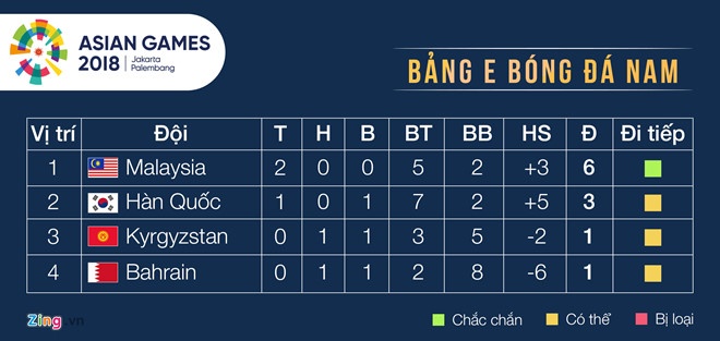 doi thu cua olympic viet nam tai vong 18 la han quoc