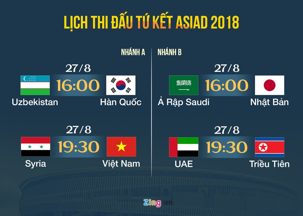 olympic viet nam niem tu hao cua bong da dong nam a tai asiad 2018