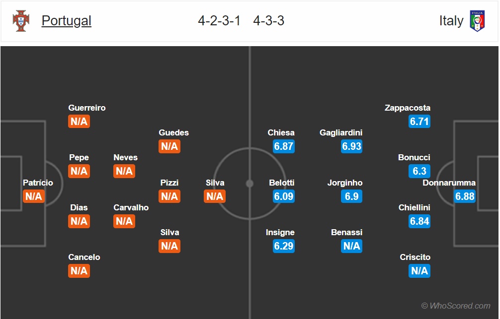 nhan dinh bo dao nha vs italia uefa nations league 2018 chia khoa o ronaldo