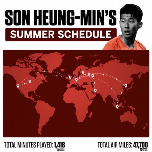 son heung min va he qua cho suat mien nghia vu quan su han quoc