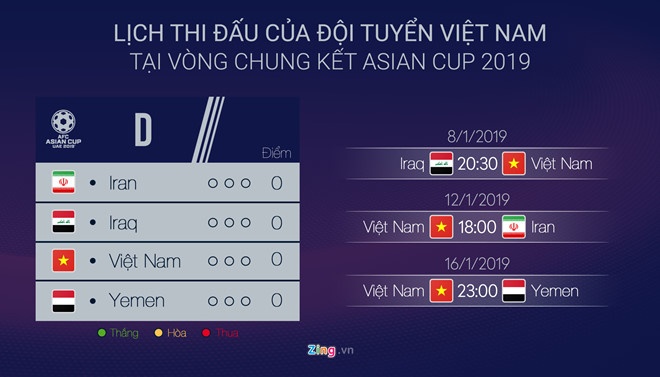 asian cup la thuoc do xem doi tuyen viet nam da di duoc bao xa