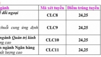 dai hoc khoa hoc tu nhien tuyen thang 4 chang trai vang olympic toan quoc te