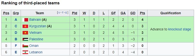 viet nam gap doi nao o vong 18 asian cup