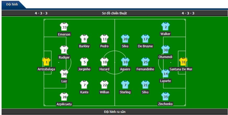 truc tiep bong da man city vs chelsea 23h30 242 chung ket cup lien doan anh