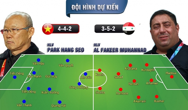 nhan dinh u23 viet nam vs u23 syria tu ket bong da nam asiad khong danh cho nguoi yeu tim