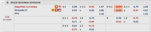 soi keo dac biet deportivo vs granada 02h00 259 keo chap hoa chu nha dang tin
