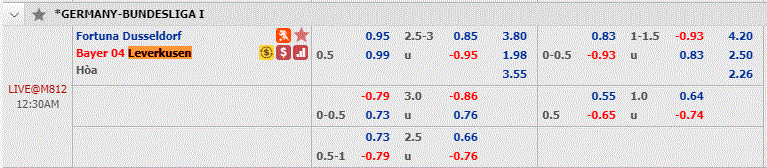 soi keo dac biet dusseldorf vs leverkusen 23h30 269 chap hoa chu nha 3 diem cho khach