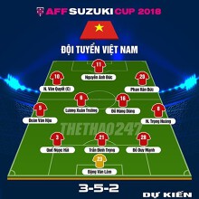Việt Nam gặp Myanmar: Danh sách cầu thủ, đội hình thi đấu dự kiến của 2 đội