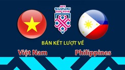 Nhận định đặc biệt Việt Nam vs Philippines: Nghệ thuật phòng ngự của Việt Nam