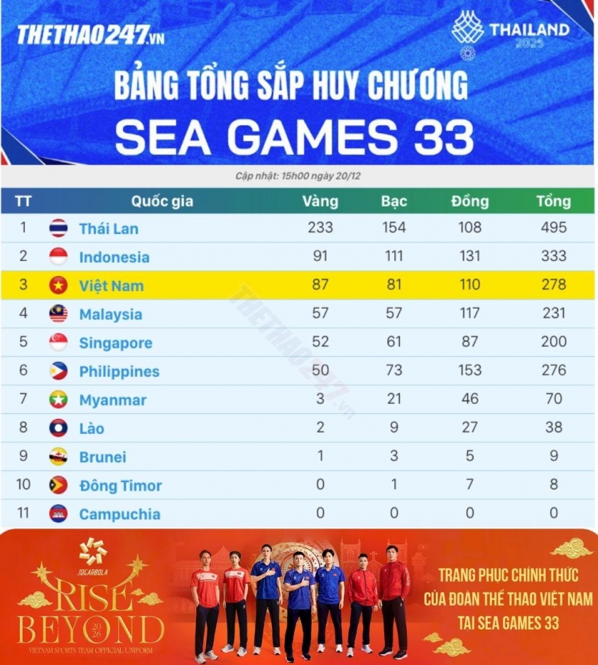Đề xuất khó tin, Úc đứng trước việc tham dự SEA Games 770633