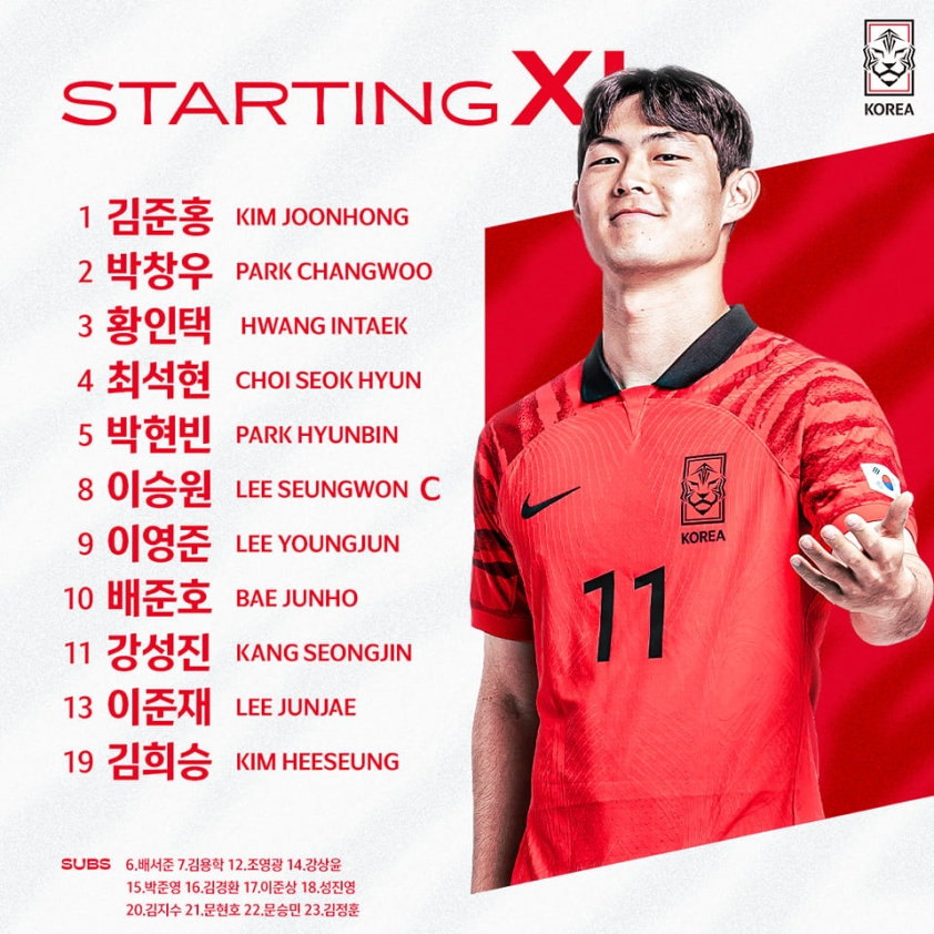 Trực tiếp U20 Hàn Quốc vs U20 Jordan, 17h00 hôm nay 5/3 254893​