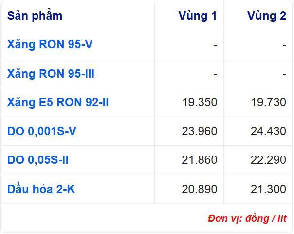 Giá xăng dầu hôm nay 26/6: 857237