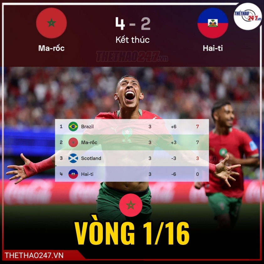 Trực tiếp bóng đá Ma Rốc 4-2 Haiti: Hết giờ! 856683