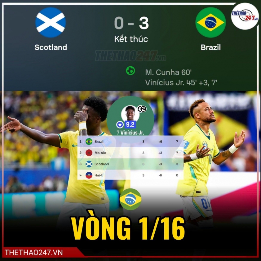 Neymar tái xuất, Vinicius bùng nổ đưa Brazil vào vòng knock-out 856682
