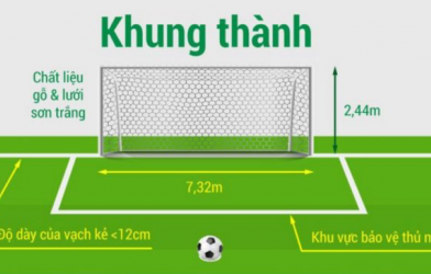 Kích thước, diện tích sân bóng đá 11 người chuẩn FIFA 2019 là bao nhiêu?